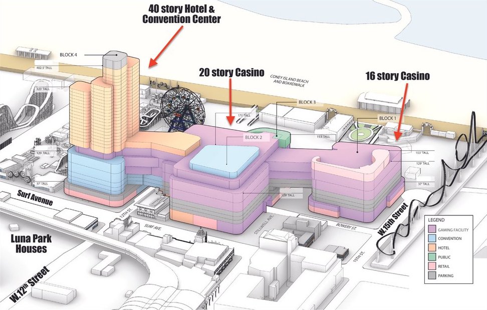 Casino projections